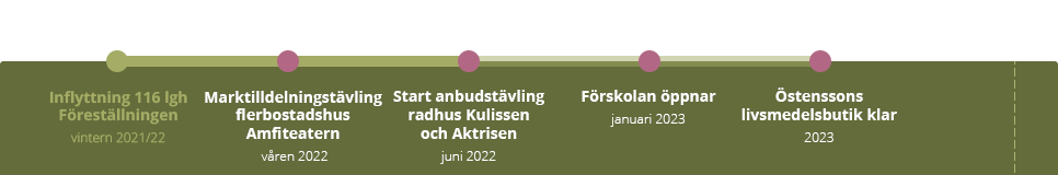 tidslinje
